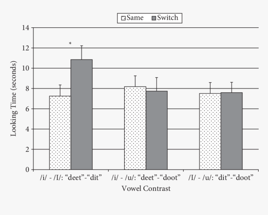Статистика Начала Половой Жизни В России, HD Png Download