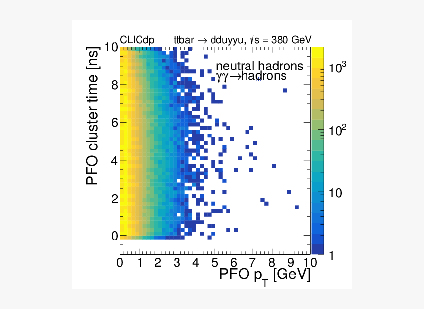 Charged Pfos, HD Png Download