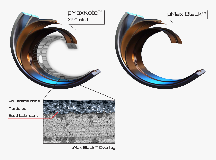 King Bearings, HD Png Download