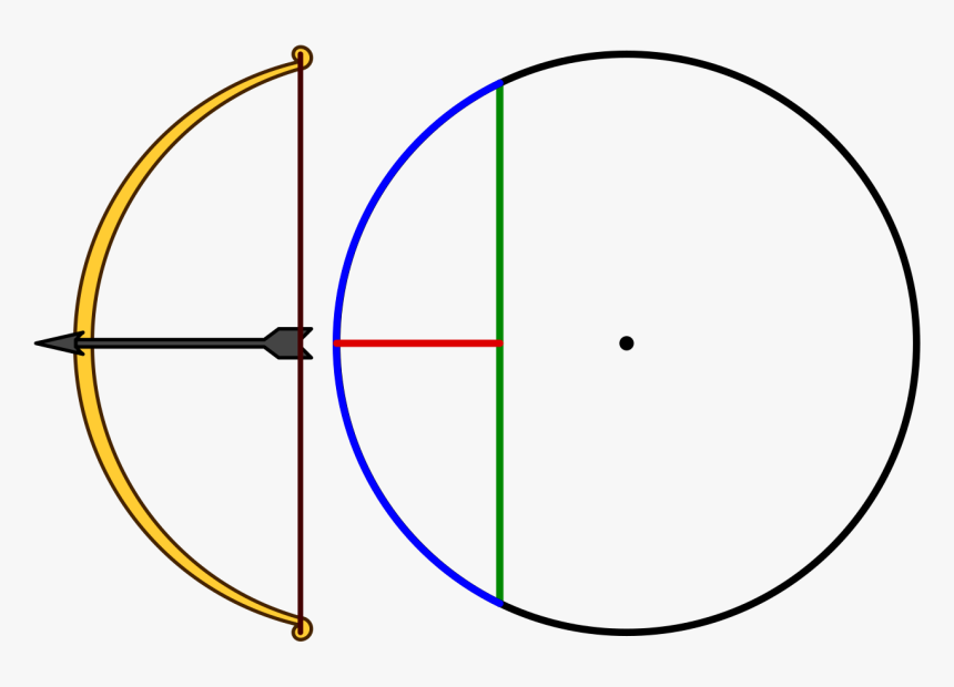 Circle, HD Png Download