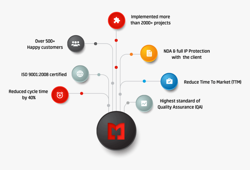 Diagram, HD Png Download