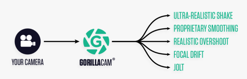 Graphic Design, HD Png Download