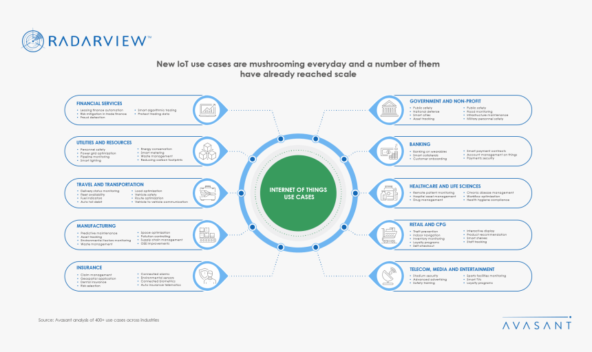 Iot Use Cases For Financial Services, HD Png Download