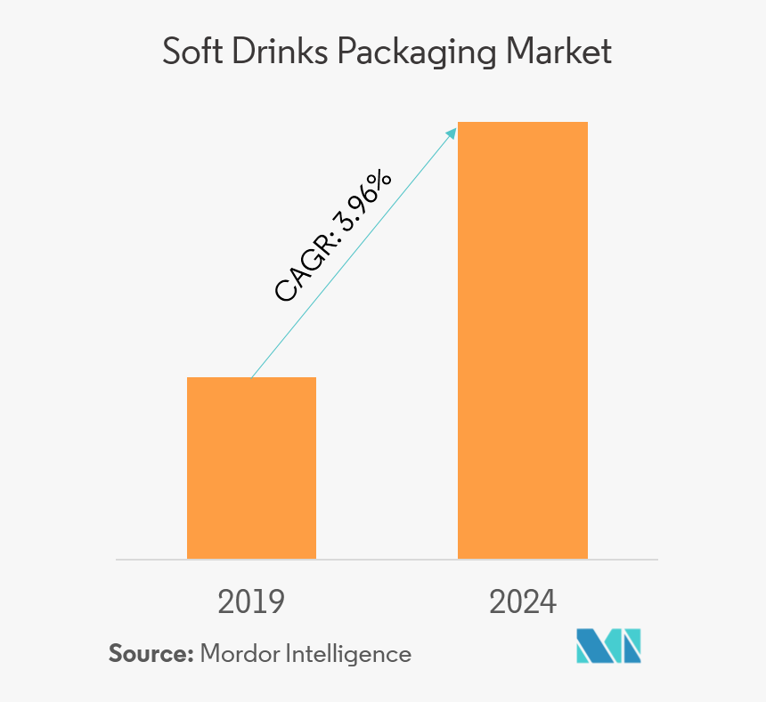 Construction Market In Malaysia 2019, HD Png Download