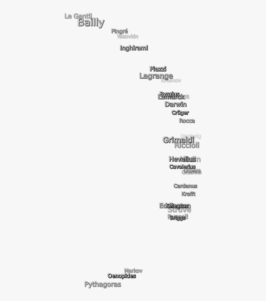 1306 1606 2106 2406 0807 0407 0508 1508 2408 1808 1409, HD Png Download