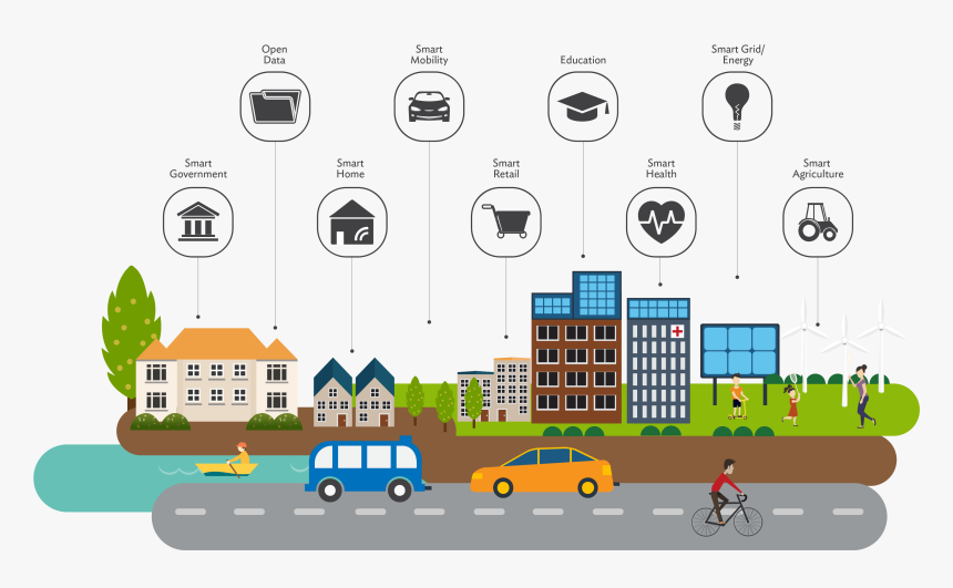 Capitalizing On Internet Of Things Can Lead To Smart, - Makes A City Liveable, HD Png Download