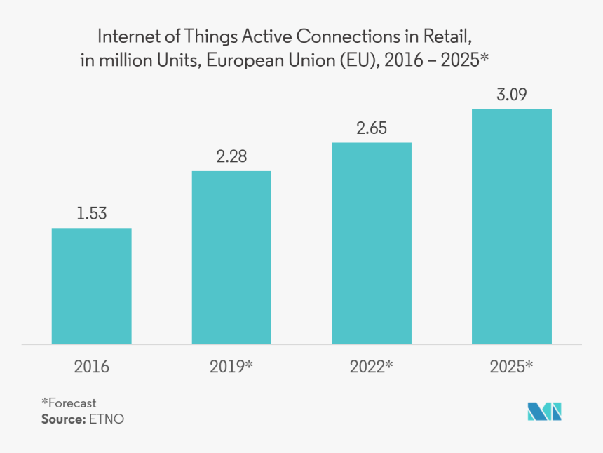 Internet Of Things Moving Towards A Smarter Tomorrow - Wifi Range Extender Market, HD Png Download