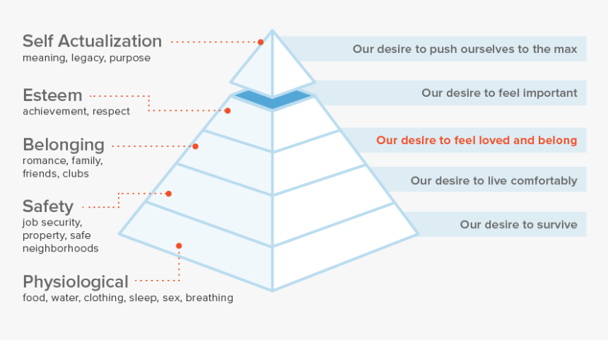 Triangle, HD Png Download