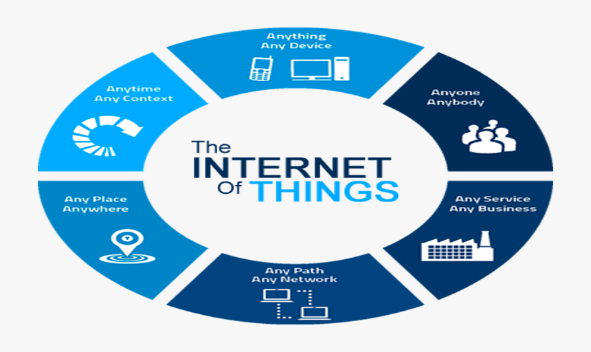 Blockchain In Internet Of Things, HD Png Download