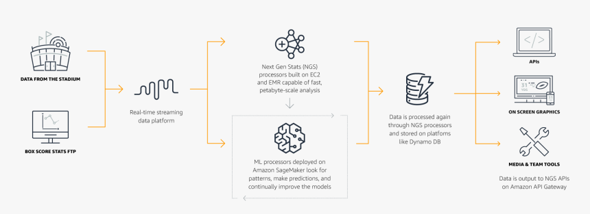 Diagram-desktop - Circle, HD Png Download