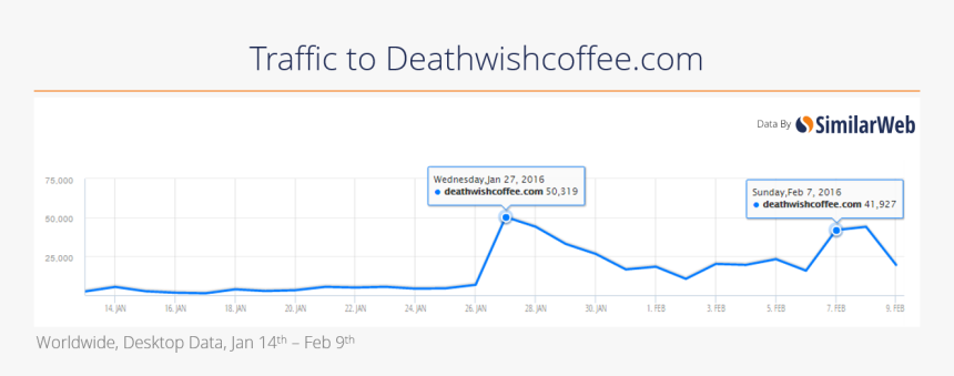 Death - Similarweb, HD Png Download