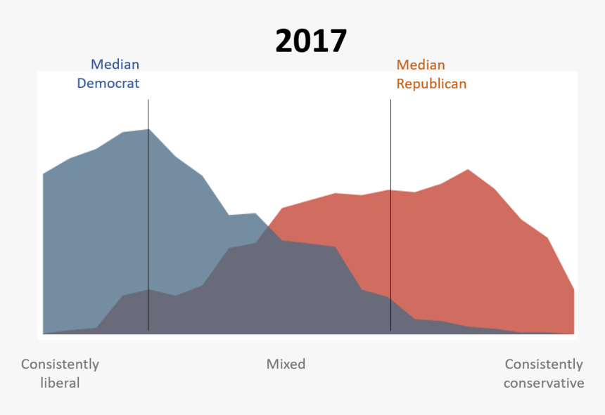 Civil War Medical Advances Graph, HD Png Download