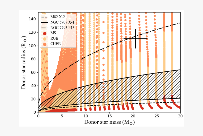 Diagram, HD Png Download