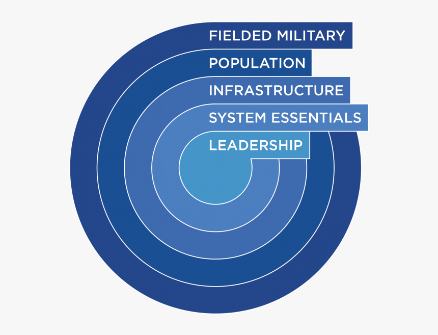 Circle, HD Png Download