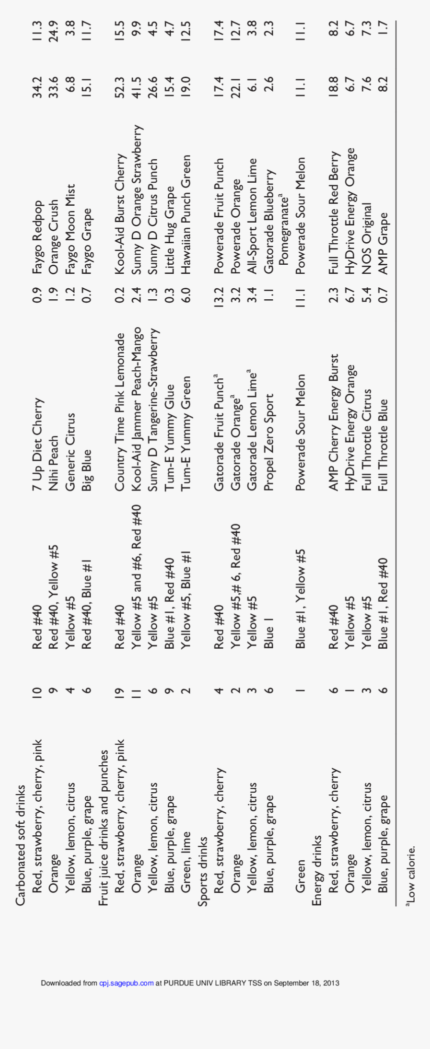 Number, HD Png Download