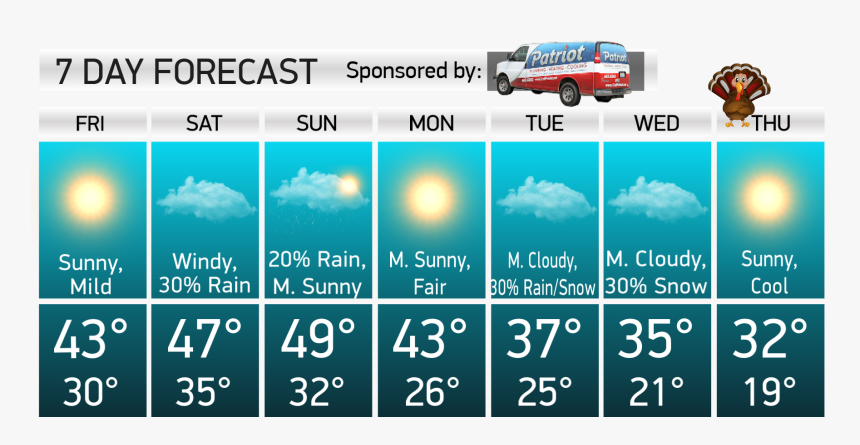 Pressure Sunny Or Cloudy, HD Png Download