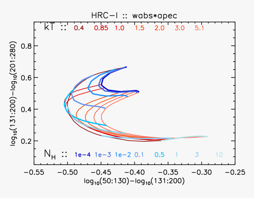 Diagram, HD Png Download