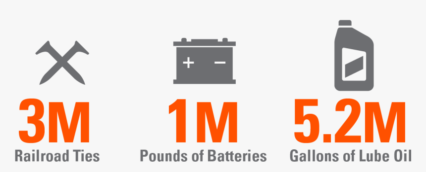 Used Oil, HD Png Download