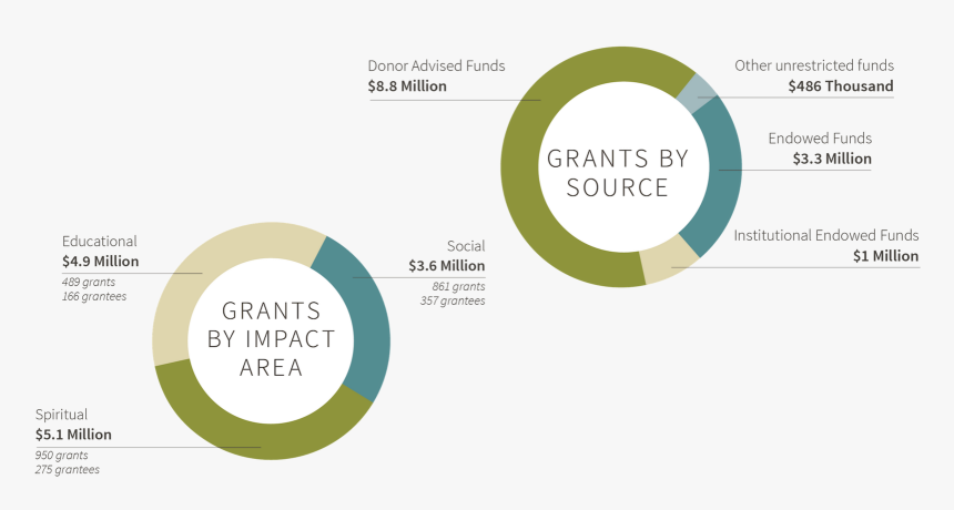 Circle, HD Png Download