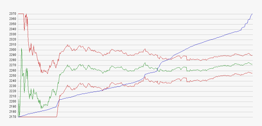 Plot, HD Png Download