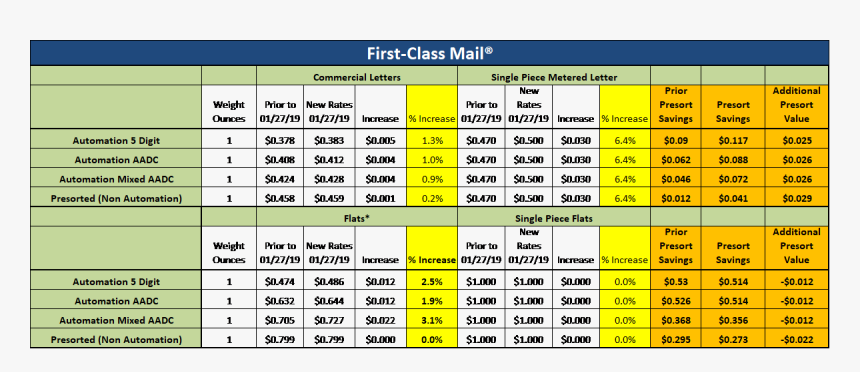 Screenshot, HD Png Download