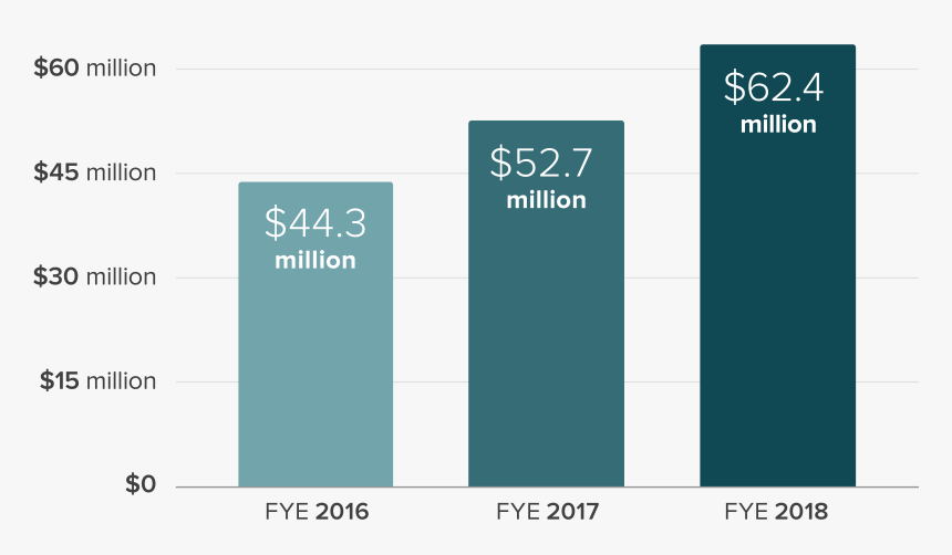 Screenshot, HD Png Download