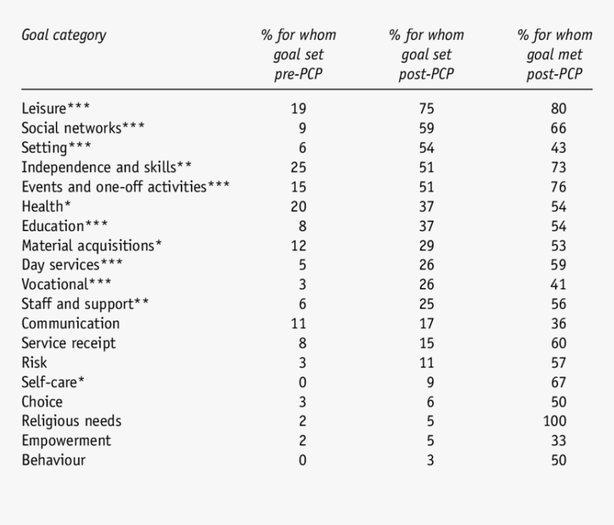 Screenshot, HD Png Download