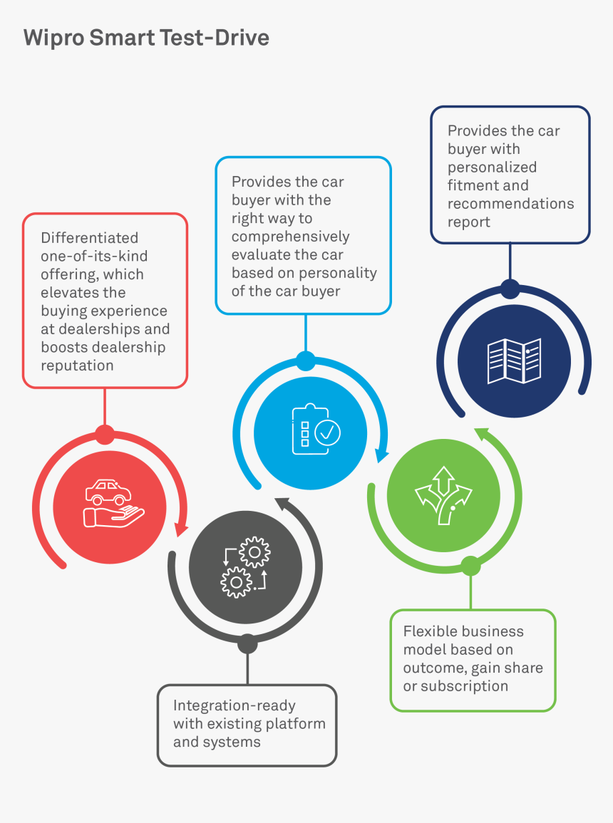 Diagram, HD Png Download