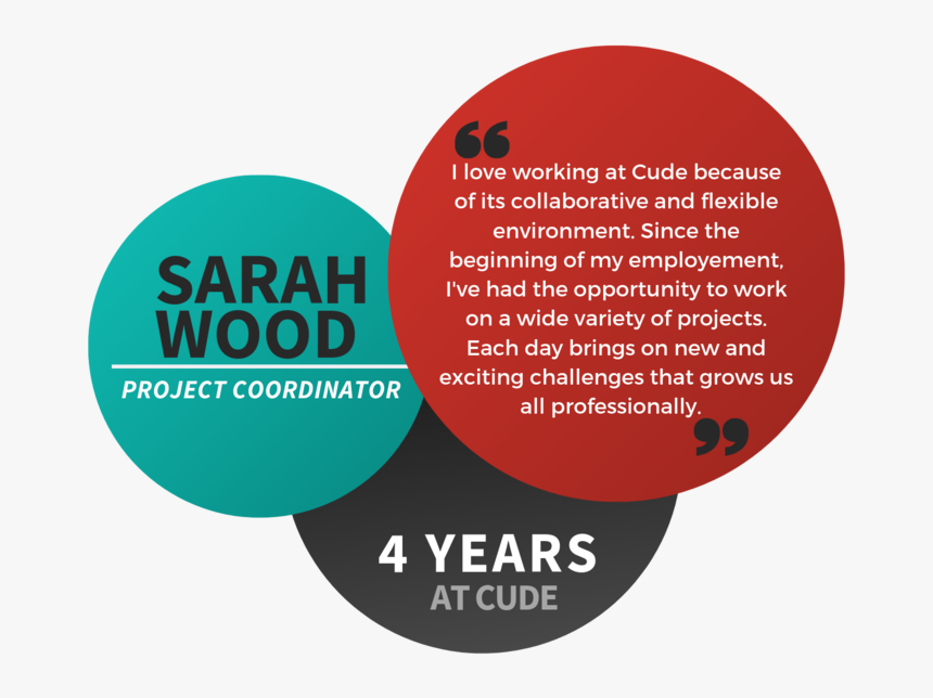 Sarah Wood- Bio - Circle, HD Png Download
