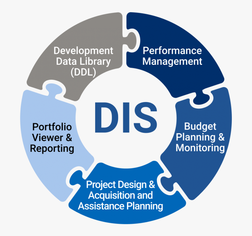 Development Data Library , Performance Management, - Mouse Model For Melanoma, HD Png Download