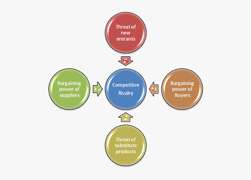 5 Forces De Porter Nespresso, HD Png Download