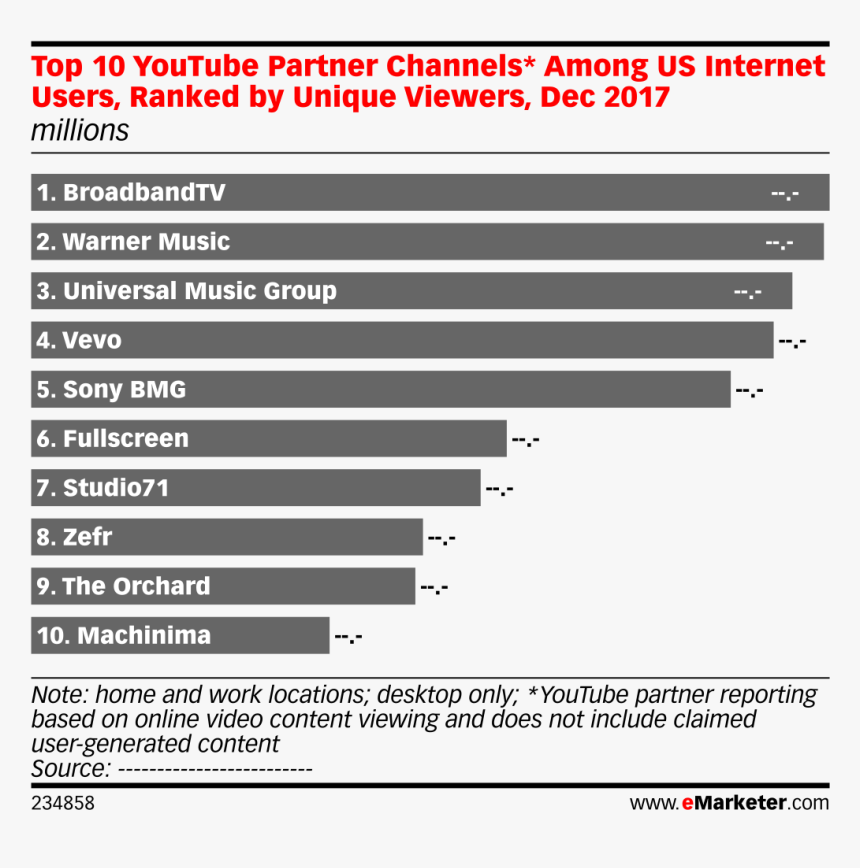 Global Programmatic Ad Spending, HD Png Download