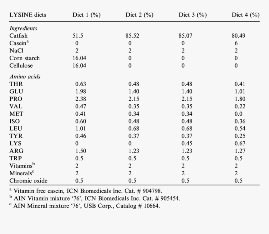 E Coli Minimum Inhibitory Concentration, HD Png Download