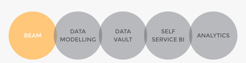 Alliance Data Card Services, HD Png Download
