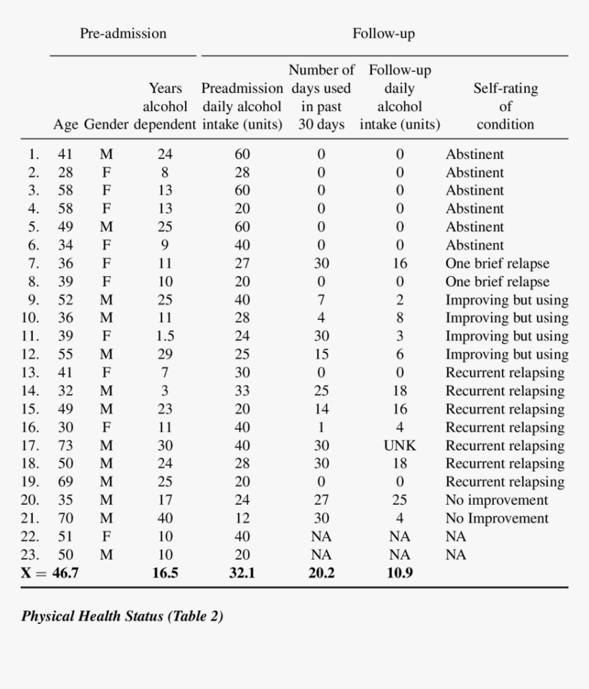 Client Outcomes, Follow-up Questionnaire , Png Download - 2012 Calendar With Indian Holidays, Transparent Png