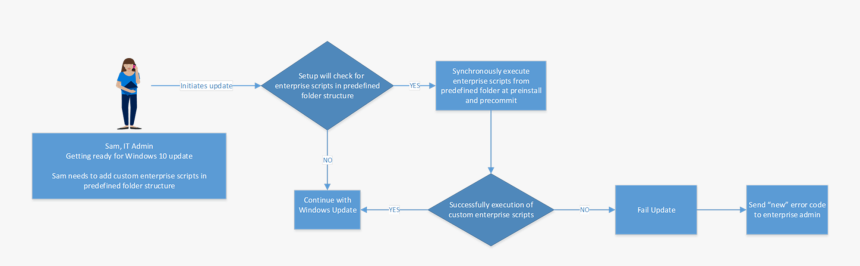 Diagram, HD Png Download