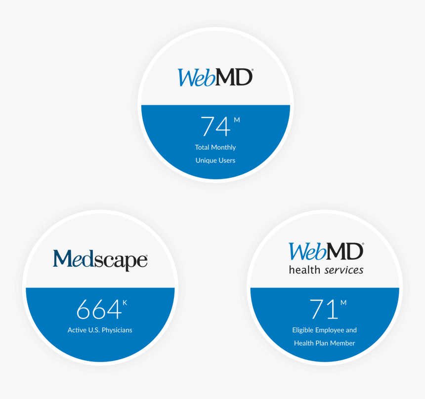 Webmd, HD Png Download