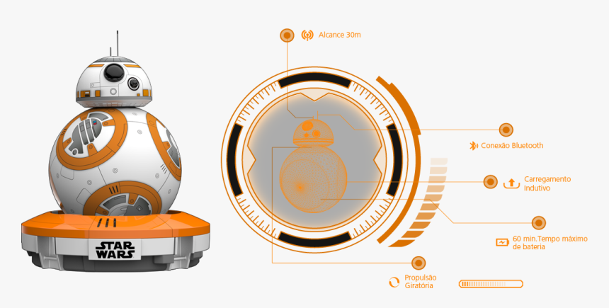 Robô Sphero Bb8 Star Wars - Special Edition Bb8 Png, Transparent Png