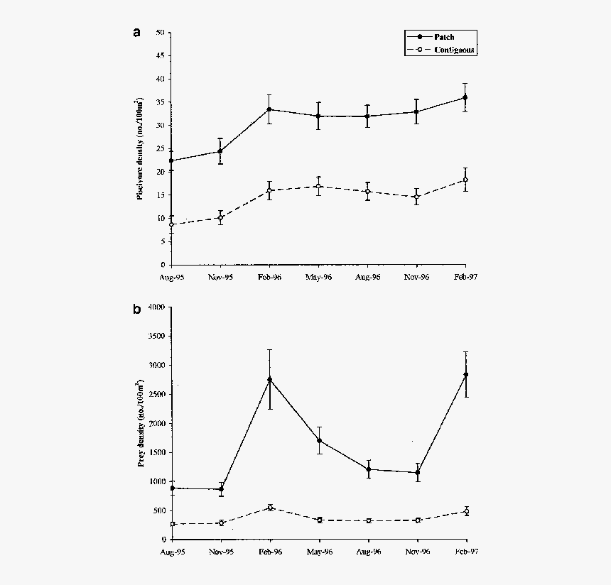 Diagram, HD Png Download