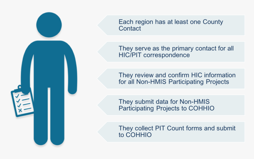 Sign, HD Png Download