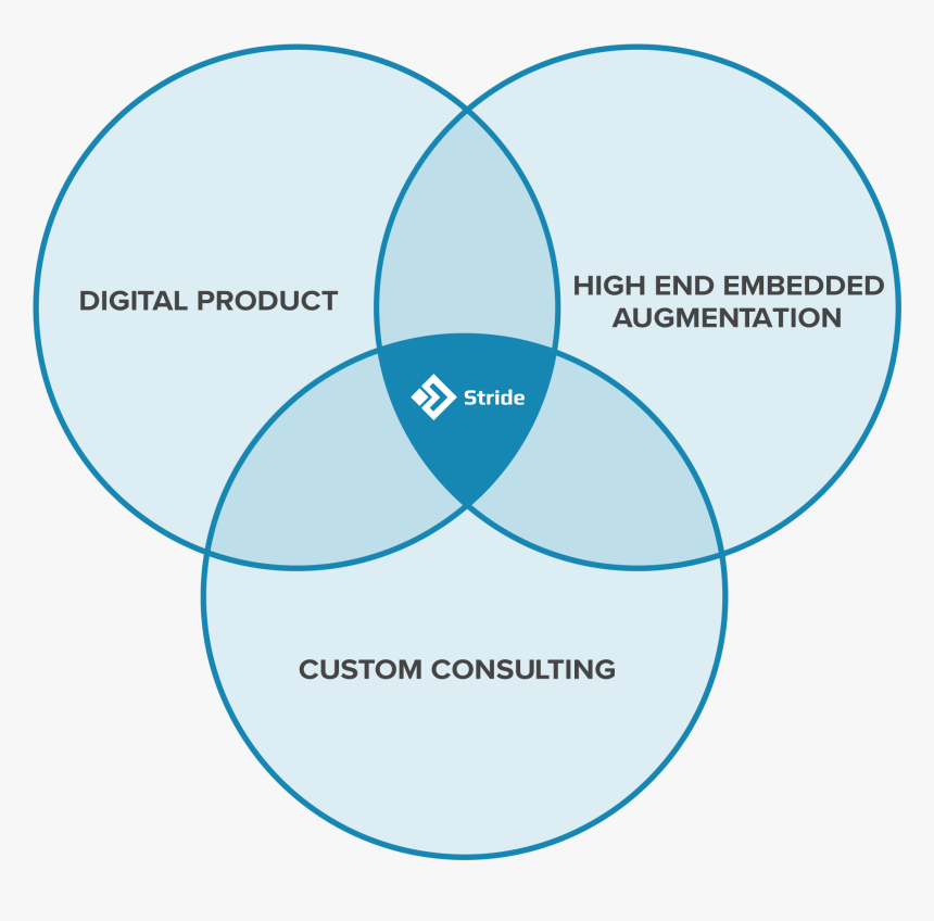 Circle, HD Png Download