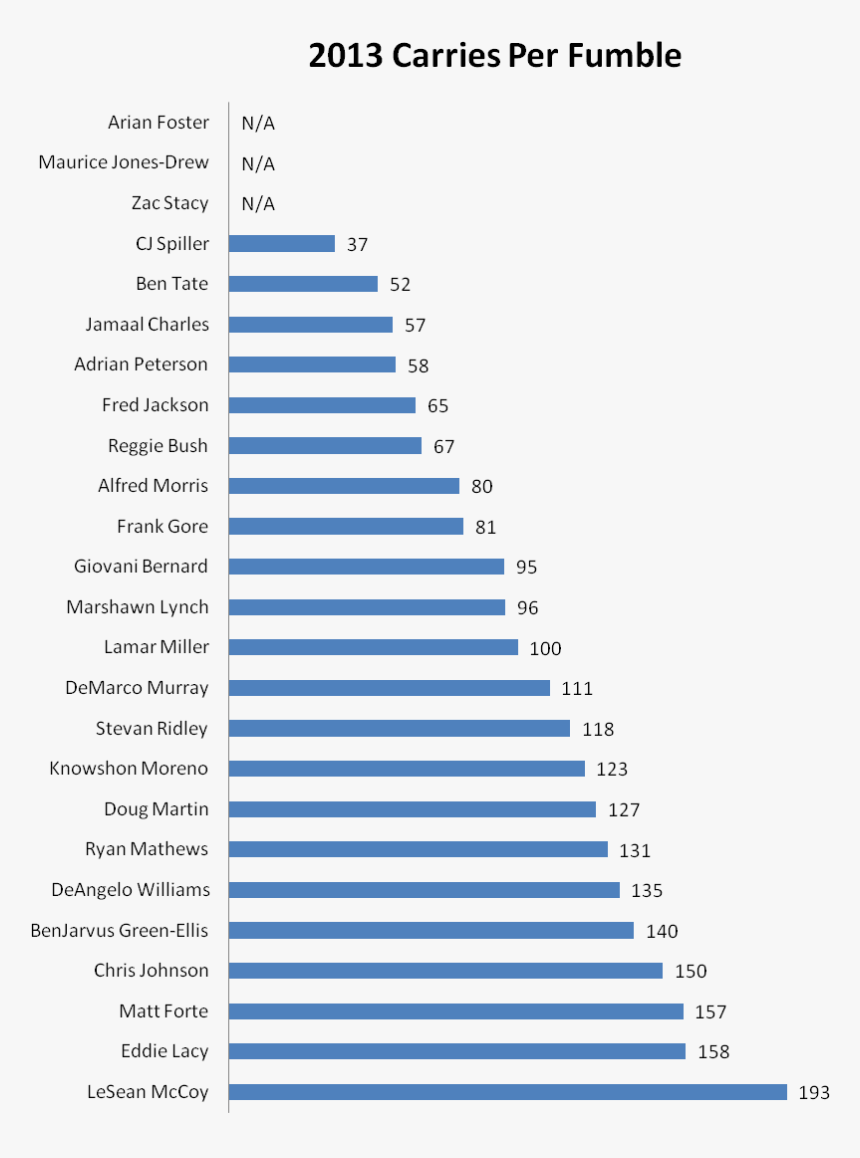 Plot, HD Png Download