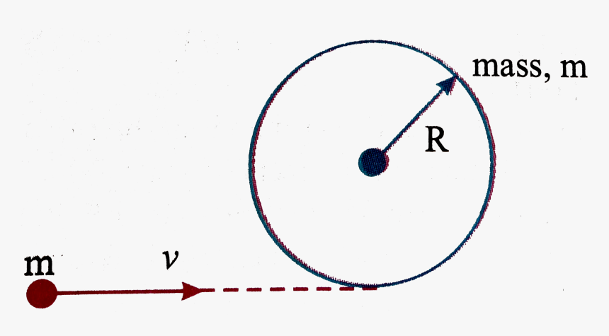 Circle, HD Png Download