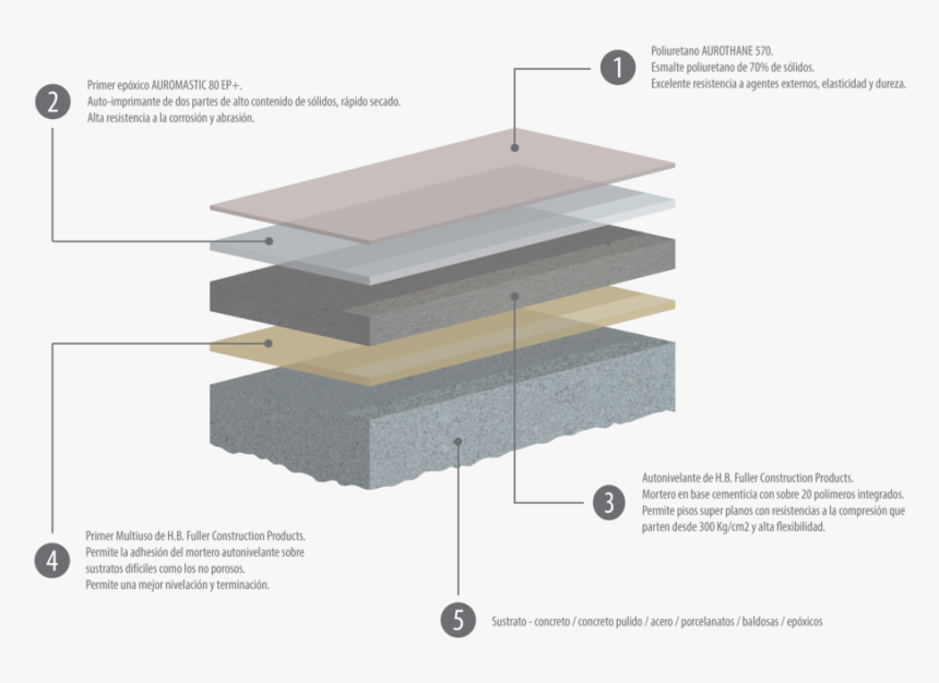 Ilustración Piso , Png Download - Shelf, Transparent Png