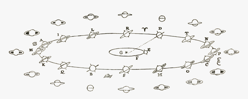 Short History Of Astronomy-fig 66 - Huygens Saturn, HD Png Download