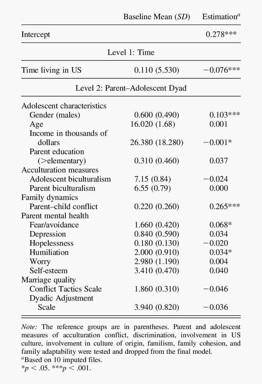 Screenshot, HD Png Download