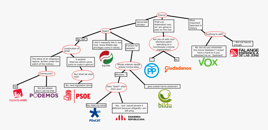 Diagram, HD Png Download