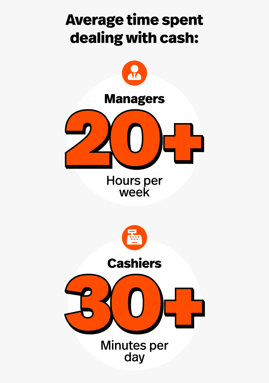 Average Time Spent Manually Dealing With Cash - Circle, HD Png Download