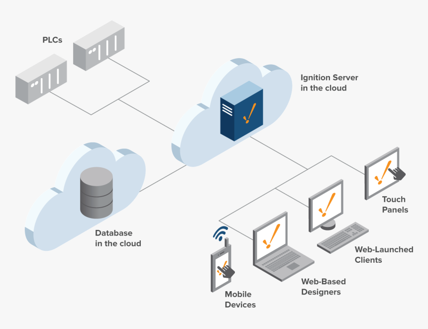 Cloud Server Png, Transparent Png