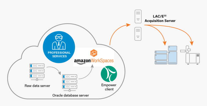 Amazon Echo, HD Png Download